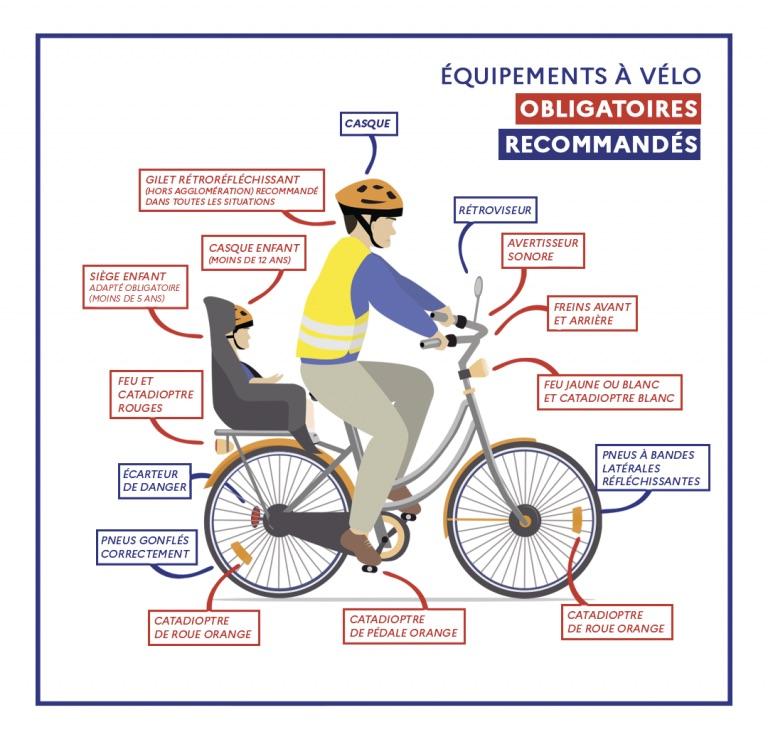 Rouler à vélo – Les vélos de la brèche